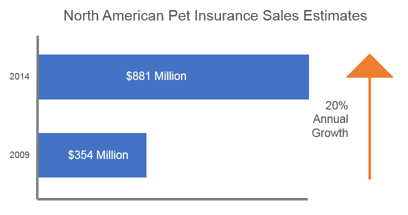 Chart B (US Pet and Market Outlook)