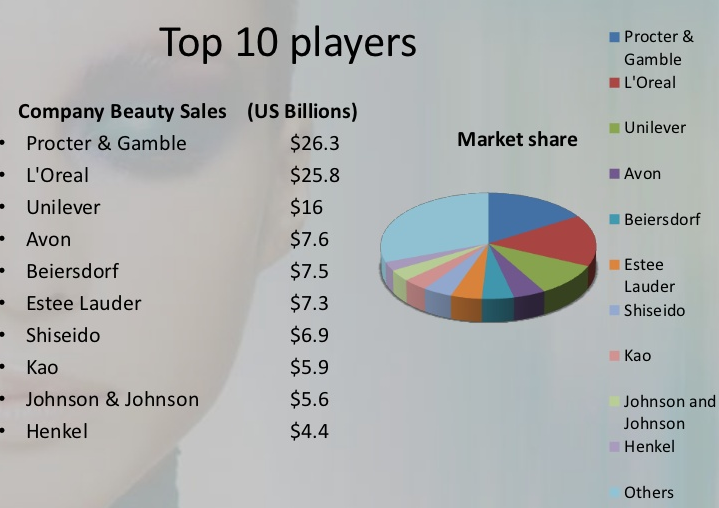 Top 10 Industry Players (Forbes)